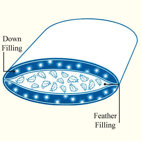 Down & Feather Pillows - Summit 2 Down & Feather Pillows - Summit - Image 2